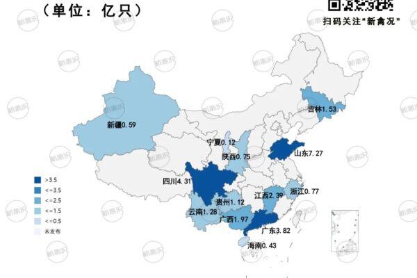 降幅最高达24%！10省份一季度家禽出栏量下降，广西、山东、四川等出栏存栏双降！
