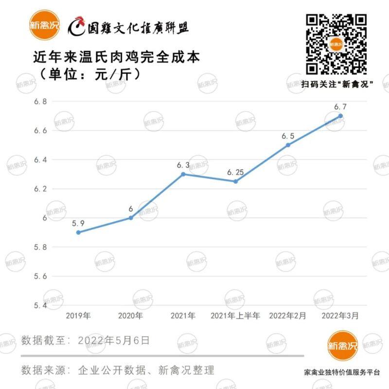 温氏肉鸡养殖豆粕用量已低于5％！中大鸡已实现无豆粕配方，这是怎么做到的？