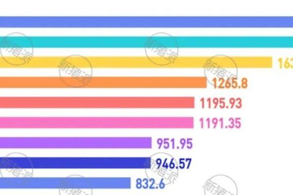 今年或出栏6.7亿头猪！一季度存栏减近2700万头，出栏却创新高达1.9亿头