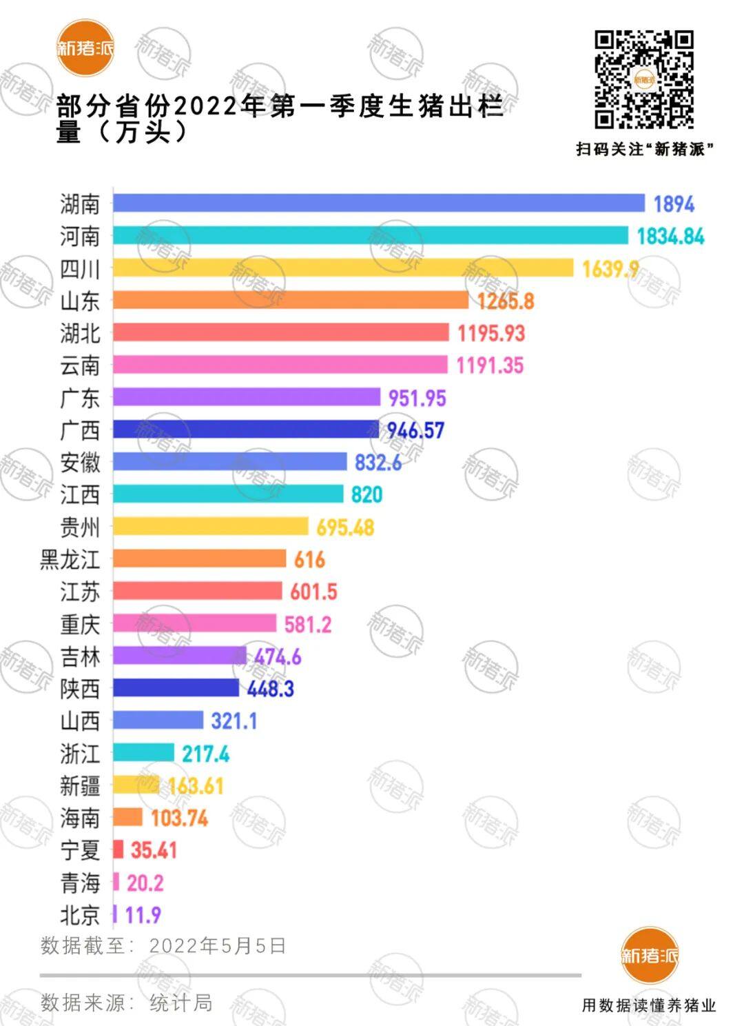 今年或出栏6.7亿头猪！一季度存栏减近2700万头，出栏却创新高达1.9亿头