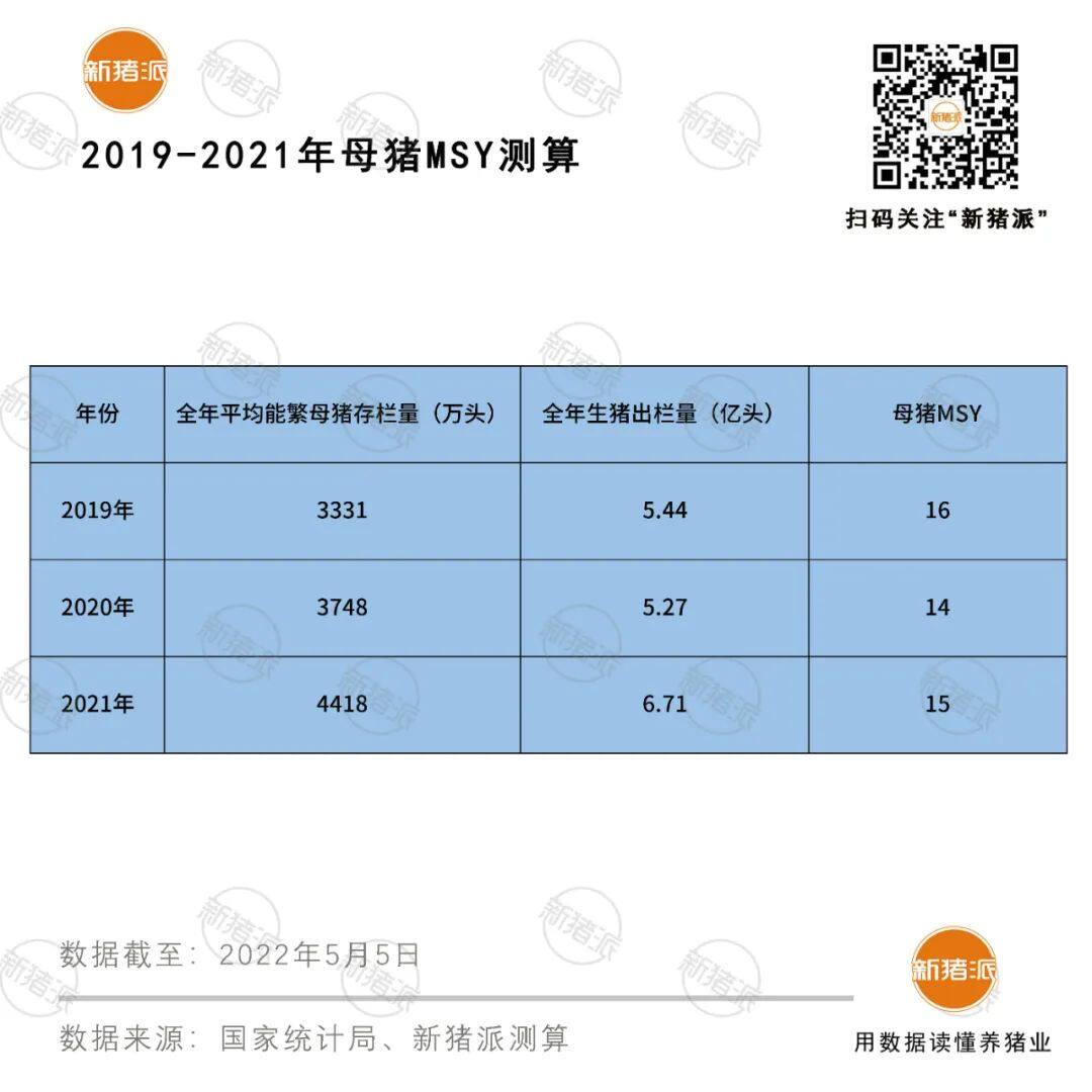 今年或出栏6.7亿头猪！一季度存栏减近2700万头，出栏却创新高达1.9亿头