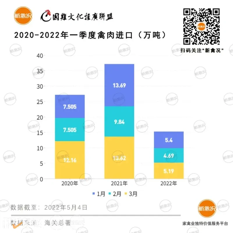 月起,养鸡养鸭纳入义务教育,每年数千万学生将游学农场【新禽况一周要闻】"