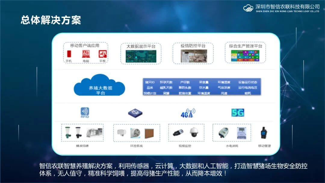 智信农联智能化综合管理平台入围中国猪业抗疫增效技术创新大赛候选项目