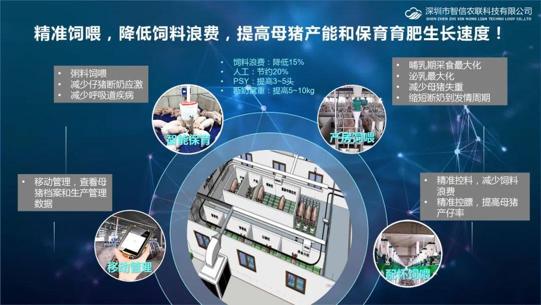 智信农联智能化综合管理平台入围中国猪业抗疫增效技术创新大赛候选项目