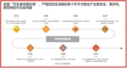 每年超一亿人感染！鸡蛋沙门氏菌问题频发，专家力挺可生食标准！