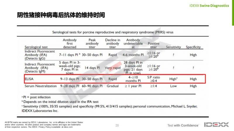 王长年：PCR和Elisa检测技术贯穿疫病净化全流程| 2022首届中国猪病净化大会