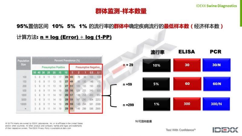 王长年：PCR和Elisa检测技术贯穿疫病净化全流程| 2022首届中国猪病净化大会