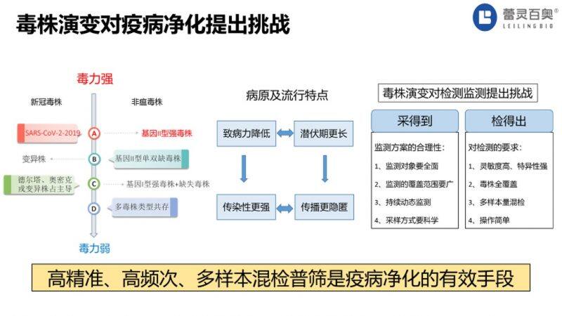 陈蕾：MAOPA™，比传统QPCR灵敏度高10-100倍的革命性分子诊断技术| 2022首届中国猪病净化大会