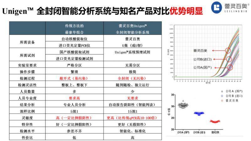 陈蕾:MAOPA™,比传统QPCR灵敏度高10-100倍的革命性分子诊断技术| 2022首届中国猪病净化大会