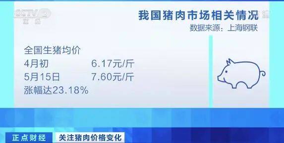 广东猪价涨破9元全国最高，省内猪源自给率已达近八成！