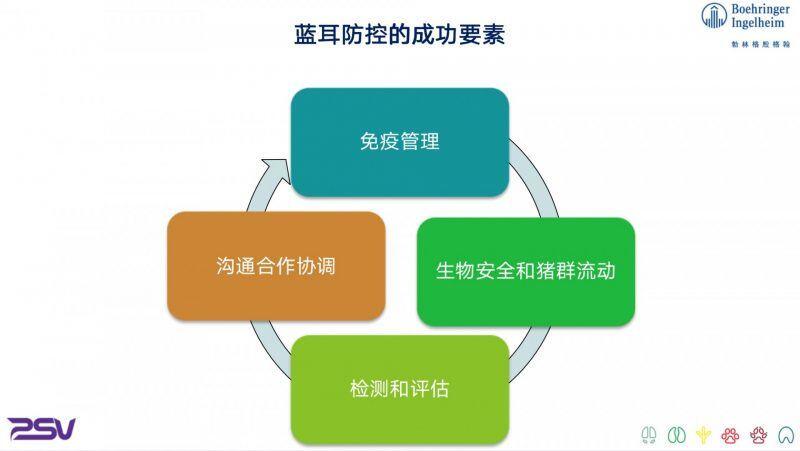 周庆新:猪病净化不是单打独斗!| 2022首届中国猪病净化大会