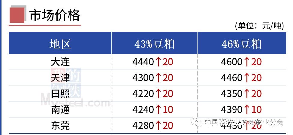 头部企业如何应对饲料原料“高烧”不退？