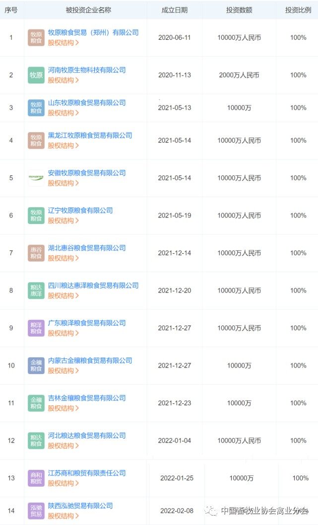 头部企业如何应对饲料原料“高烧”不退？