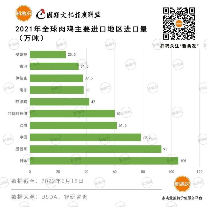 全球肉鸡产能近1亿吨！中国肉鸡产量创历史新高【鲁抗动保特约·数说禽事】