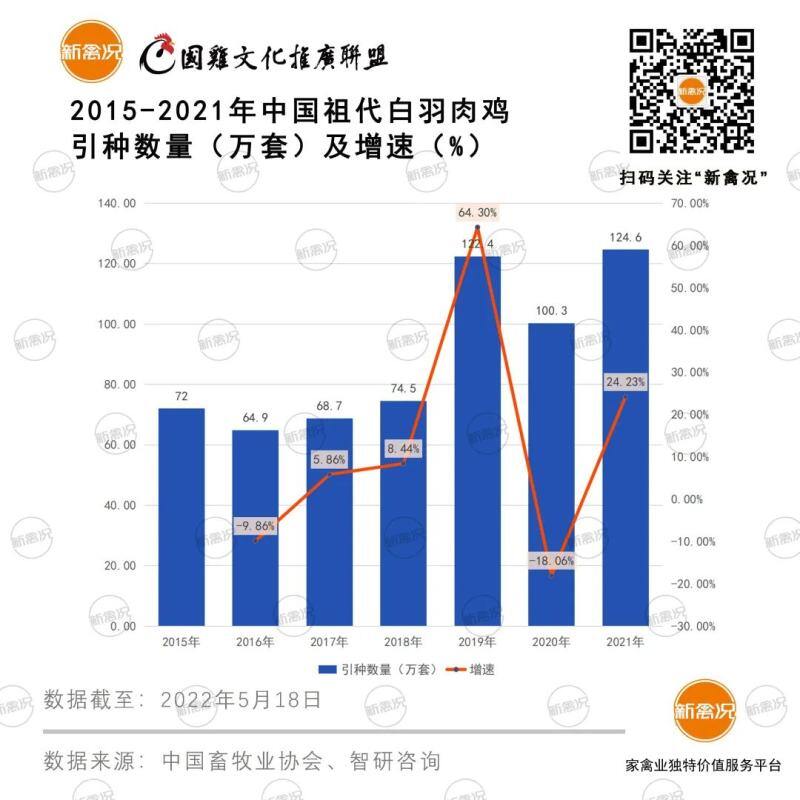 全球肉鸡产能近1亿吨！中国肉鸡产量创历史新高【鲁抗动保特约·数说禽事】