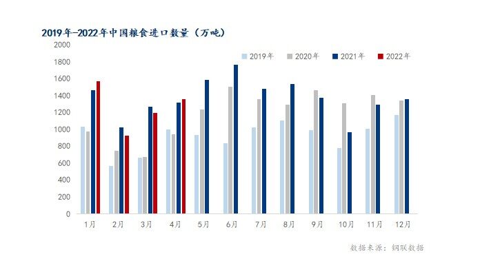 俄烏停火無望？23國喊停糧食出口！我國豆粕兩年最高漲了1800元/噸……