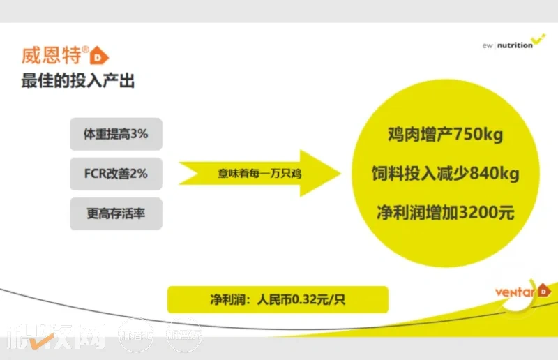 EW Nutrition成功举行提高家禽盈利水平的肠道健康方案暨威恩特D新品发布会