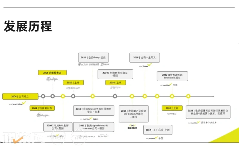 EW Nutrition成功举行提高家禽盈利水平的肠道健康方案暨威恩特D新品发布会