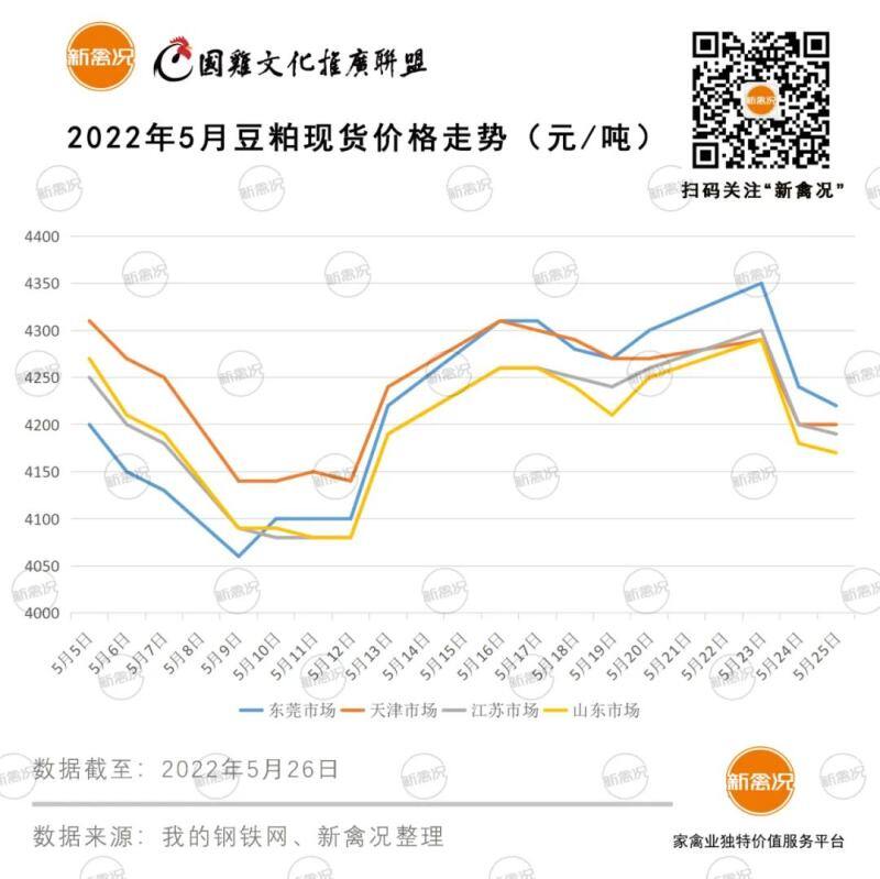 最高涨100元/吨！新希望、海大、农好农业、东方希望等多家饲料企业宣布禽料价格上涨！