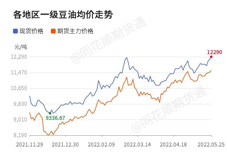 最高涨100元/吨！新希望、海大、农好农业、东方希望等多家饲料企业宣布禽料价格上涨！