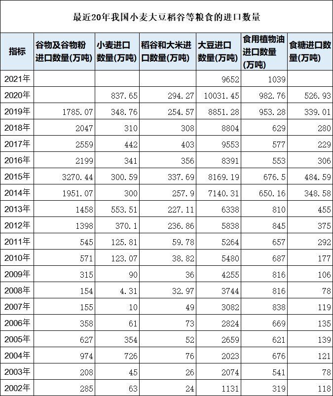 原料降价难？饲料高位常态化？专家称：未来国产大豆增产有限，价格绝对更高！