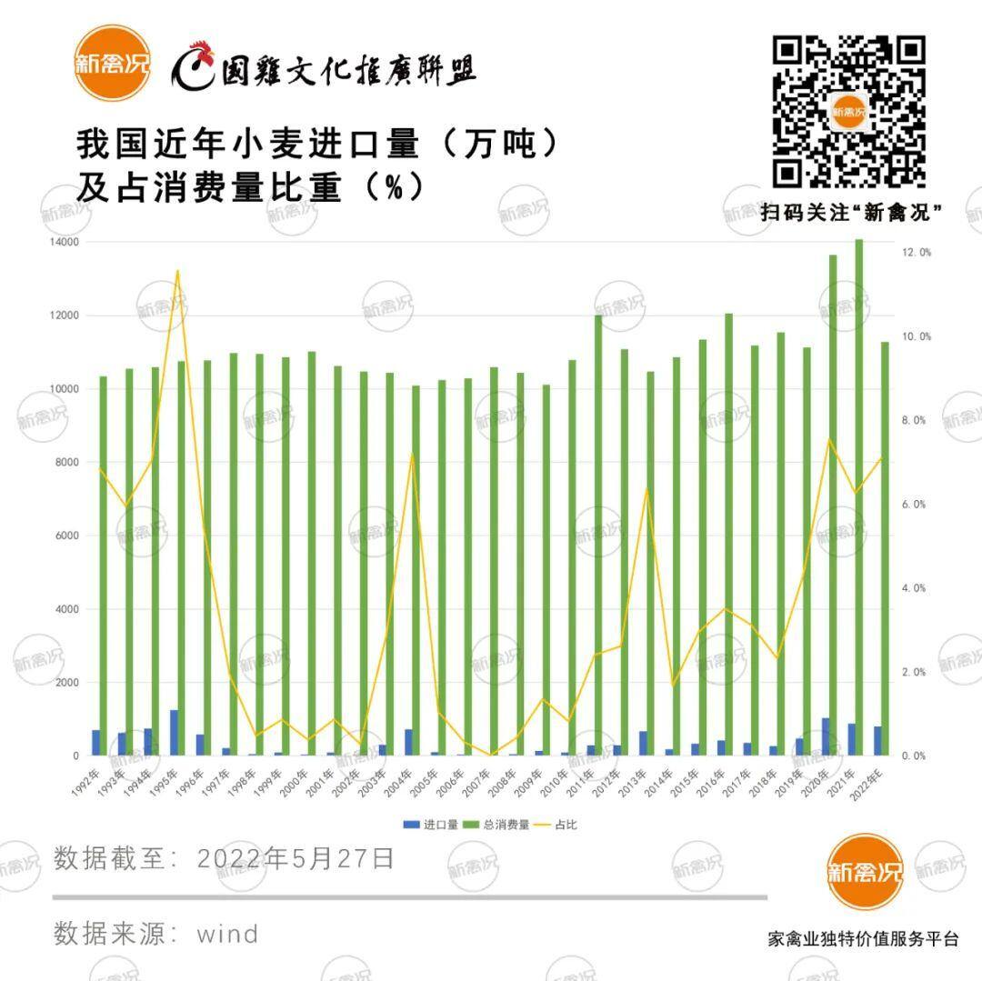 原料降价难？饲料高位常态化？专家称：未来国产大豆增产有限，价格绝对更高！
