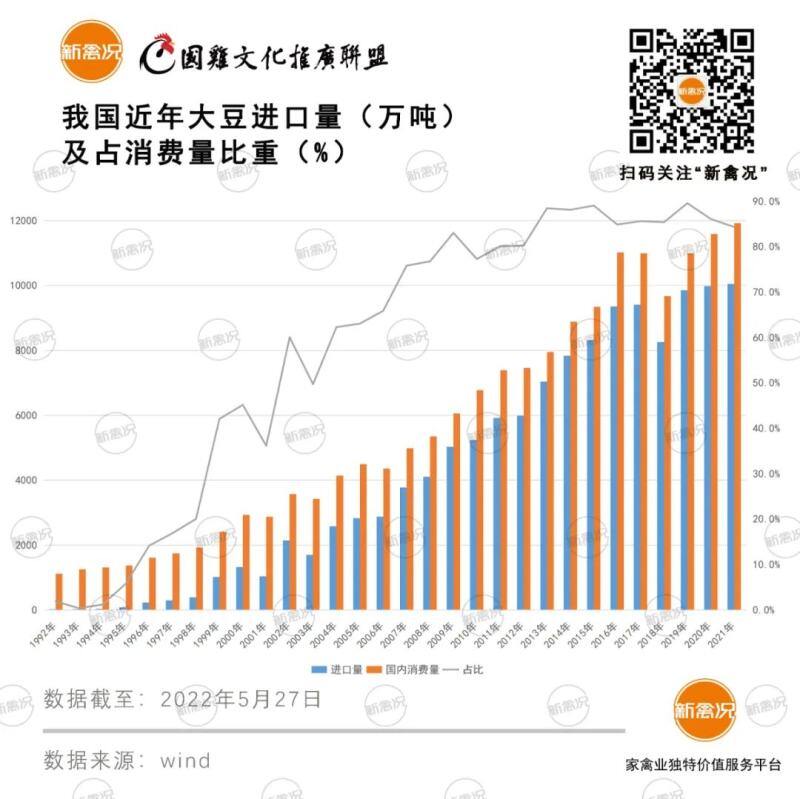 原料降价难?饲料高位常态化?专家称:未来国产大豆增产有限,价格绝对更高!