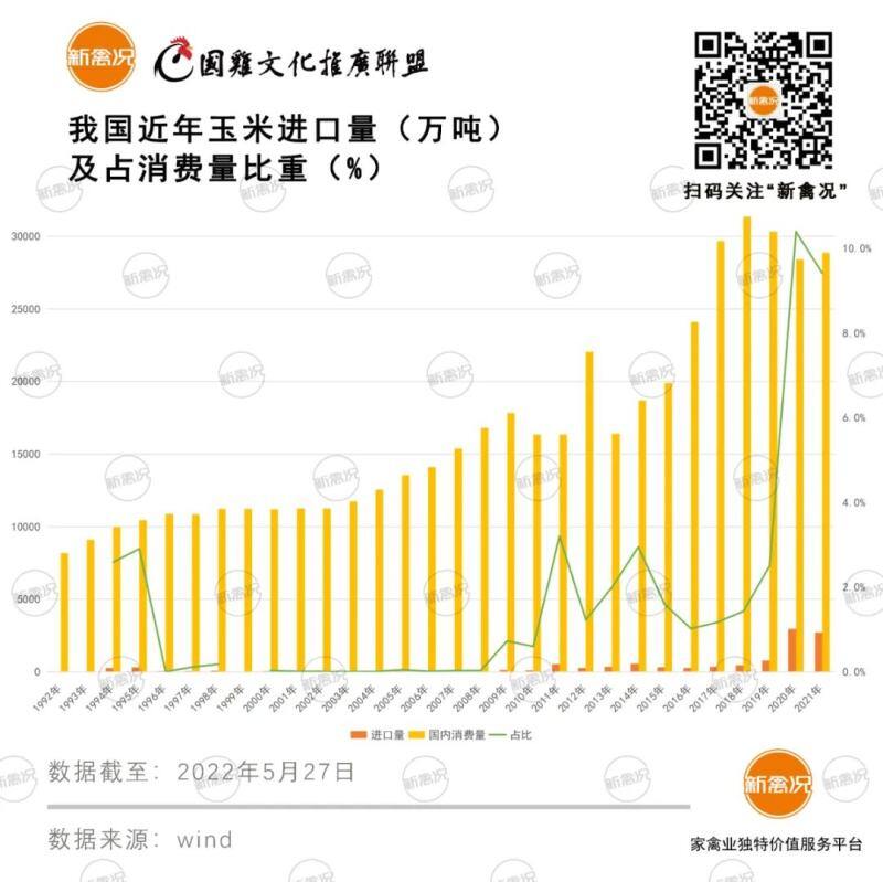 原料降价难?饲料高位常态化?专家称:未来国产大豆增产有限,价格绝对更高!