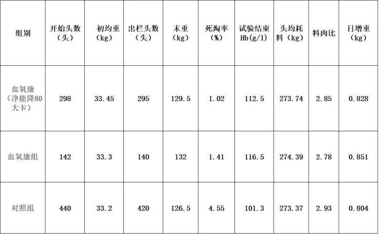 三行生物【?血氧康+凈能配方技術】入圍中國豬業抗疫增效技術創新大賽候選項目