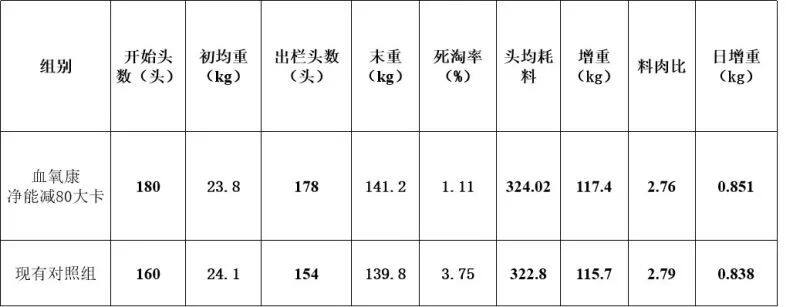 三行生物【?血氧康+凈能配方技術】入圍中國豬業抗疫增效技術創新大賽候選項目