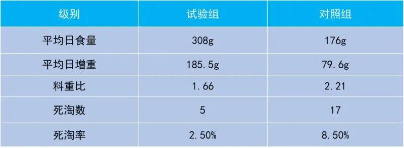 科瑞特【​园兰清板青颗粒】入围中国猪业抗疫增效技术创新大赛候选项目