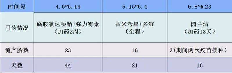 科瑞特【​园兰清板青颗粒】入围中国猪业抗疫增效技术创新大赛候选项目