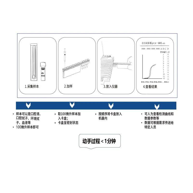 安五生物【全自动多重qPCR一体机-4A】入围中国猪业抗疫增效技术创新大赛候选项目