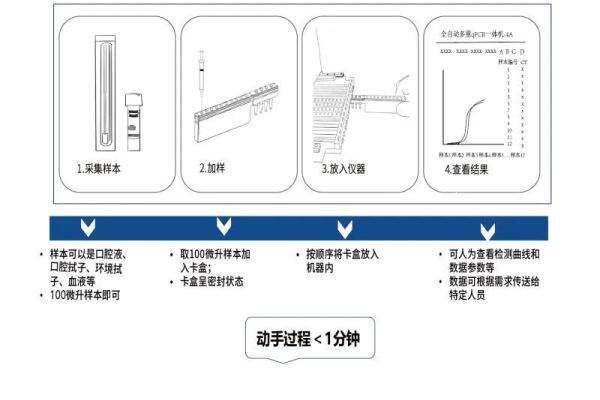 安五生物【全自动多重qPCR一体机-4A】入围中国猪业抗疫增效技术创新大赛候选项目