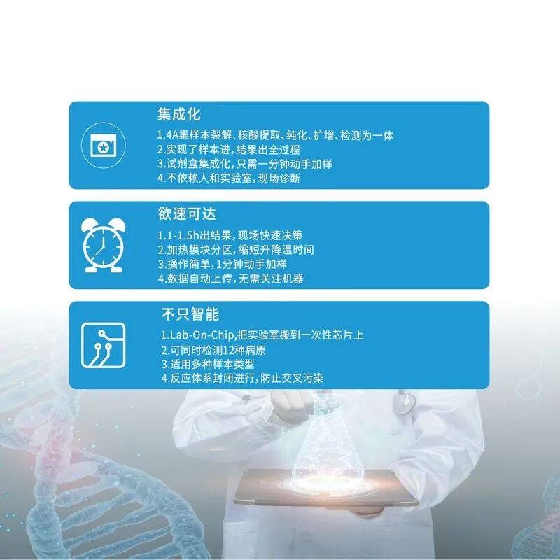 安五生物【全自动多重qPCR一体机-4A】入围中国猪业抗疫增效技术创新大赛候选项目