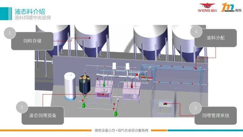 【南牧液态料系统】入围中国猪业抗疫增效技术创新大赛候选项目