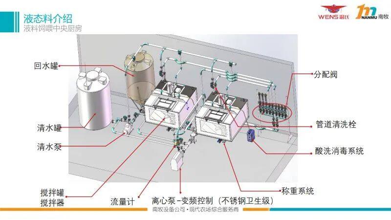 【南牧液态料系统】入围中国猪业抗疫增效技术创新大赛候选项目