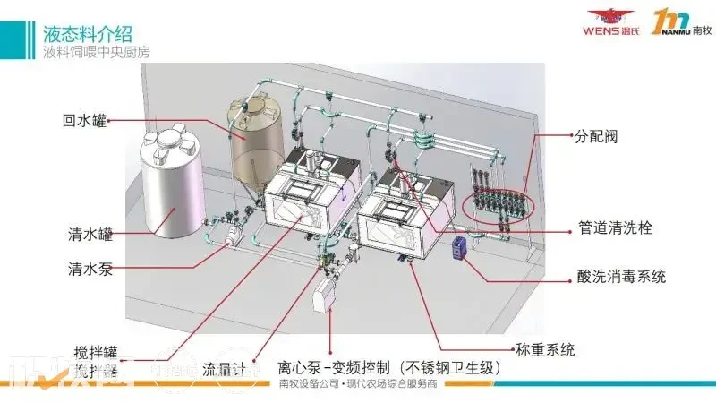 【南牧液态料系统】入围中国猪业抗疫增效技术创新大赛候选项目