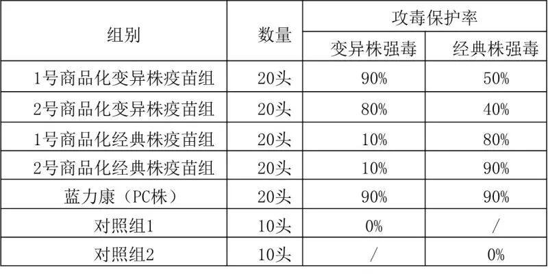 国药动保【蓝力康+蓝净康/ 蓝蓝组合 高效控蓝】入围中国猪业抗疫增效技术创新大赛候选项目