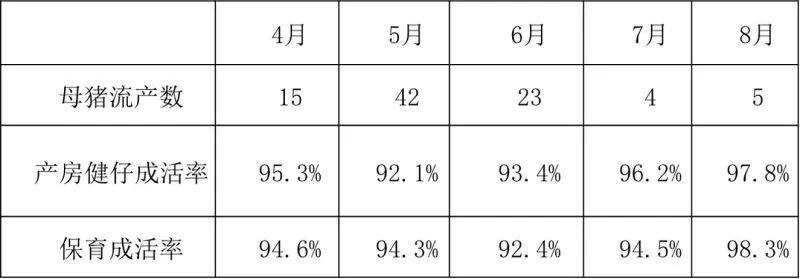 国药动保【蓝力康+蓝净康/ 蓝蓝组合 高效控蓝】入围中国猪业抗疫增效技术创新大赛候选项目