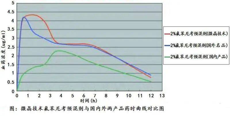 大华生物【​微乐富】入围中国猪业抗疫增效技术创新大赛候选项目