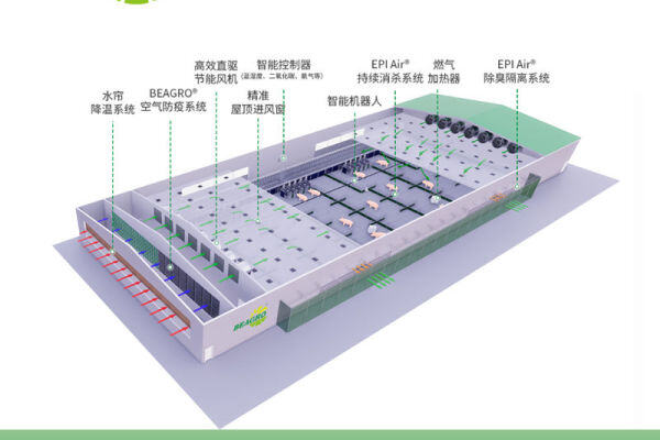 碧农中国【高等级生物安全正压过滤智能环控系统】入围中国猪业抗疫增效技术创新大赛候选项目