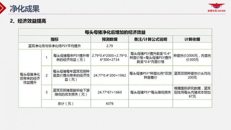 王声会：头均效益提高6376元！中芯种业蓝耳病净化体系详解| 2022首届中国猪病净化大会