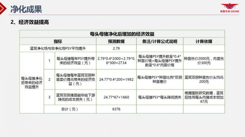 王声会：头均效益提高6376元！中芯种业蓝耳病净化体系详解| 2022首届中国猪病净化大会