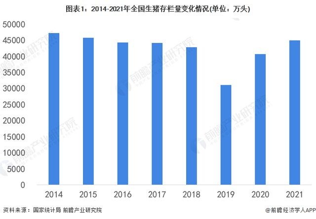 2027年中国猪用兽药市场规模或将突破300亿