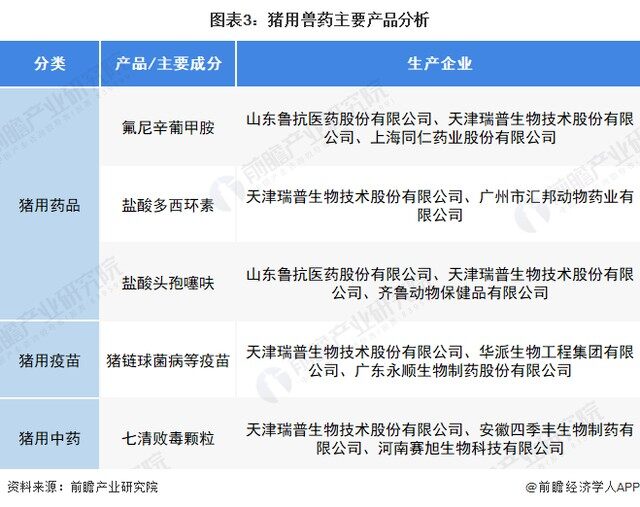 2027年中国猪用兽药市场规模或将突破300亿