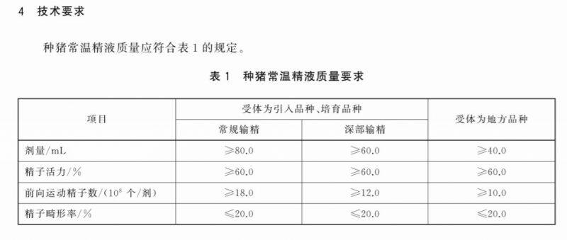 大群体样本验证：低密度输精并不影响生产成绩，母猪受胎率可达91%