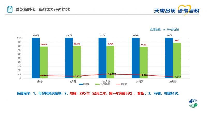 王杨：天瘟净211工程，让猪瘟防控和净化更简单、更高效｜2022首届中国猪病净化大会