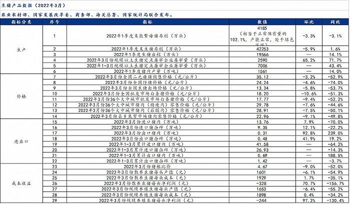 4月猪价向好，但短期大幅度上涨仍缺乏基础