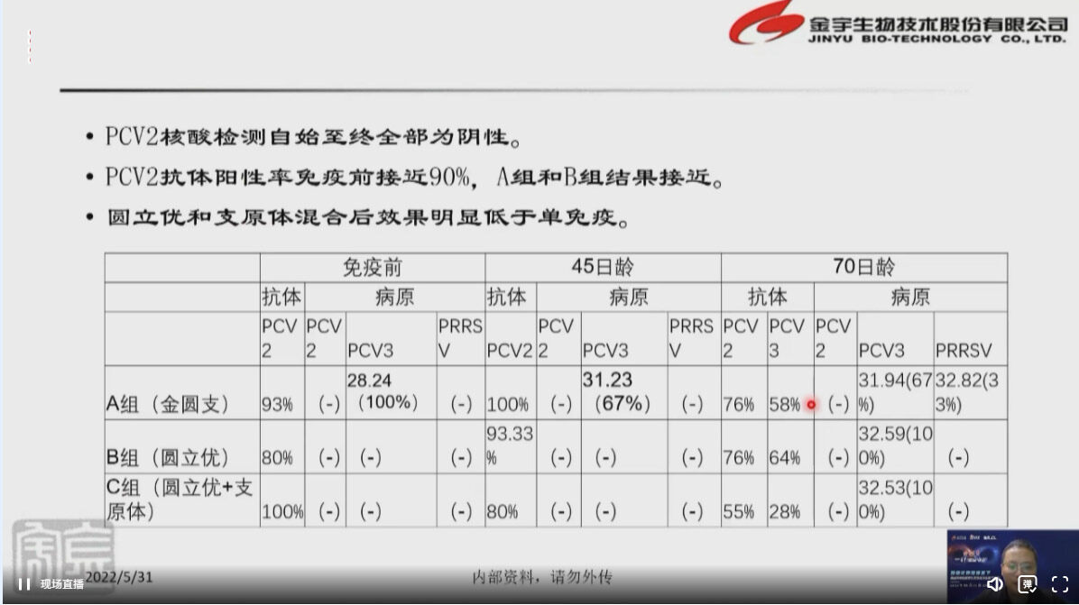 养猪技术：超300万头份田间试验的圆支防控新方案